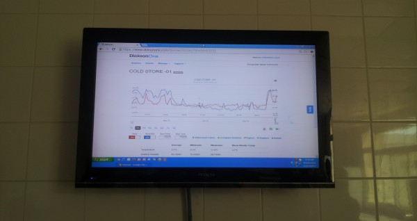 DicksonOne Dashboard in Dubai