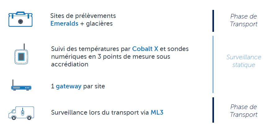 SCE cas client 