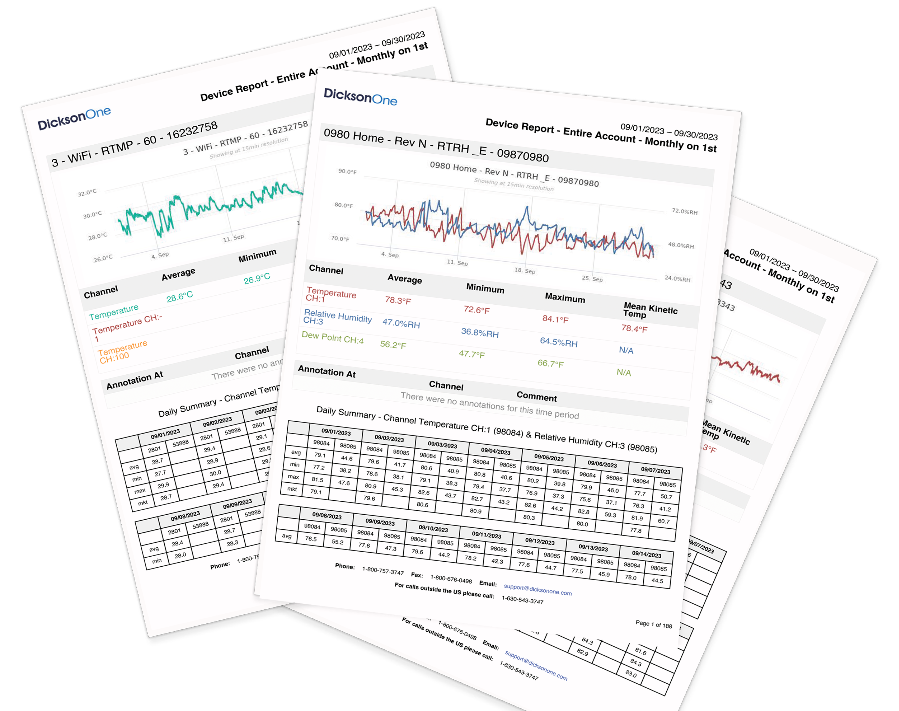 DicksonOne Reporting Samples