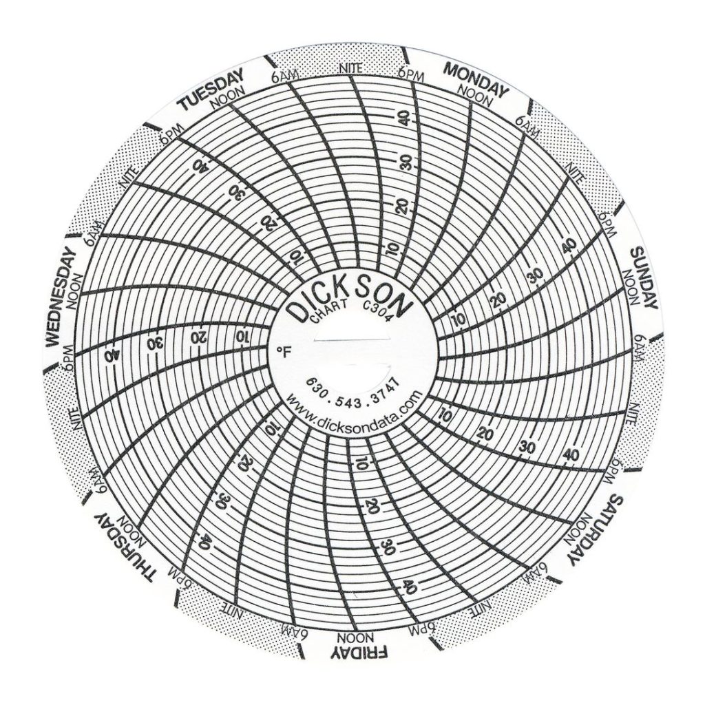 3-inch Charts (60pk): Accurate Readings | Dickson Data