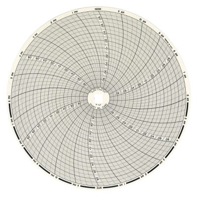 8-Inch Charts (60pk)