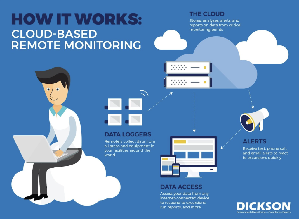 how-it-works-infographic